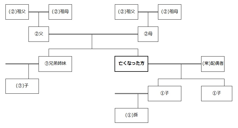 相続について八王子・多摩で会計事務所を営む税理士がわかりやすい言葉で解説