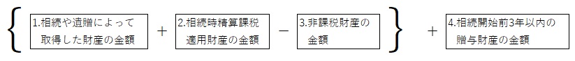 相続について八王子・多摩で会計事務所を営む税理士がわかりやすい言葉で解説