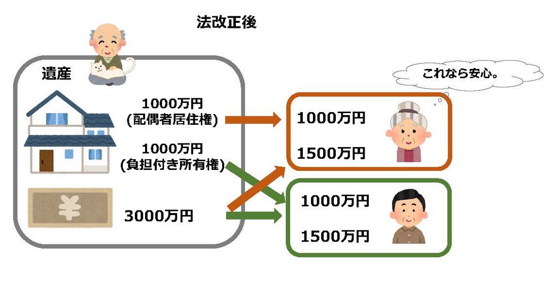 相続について八王子・多摩で会計事務所を営む税理士がわかりやすい言葉で解説