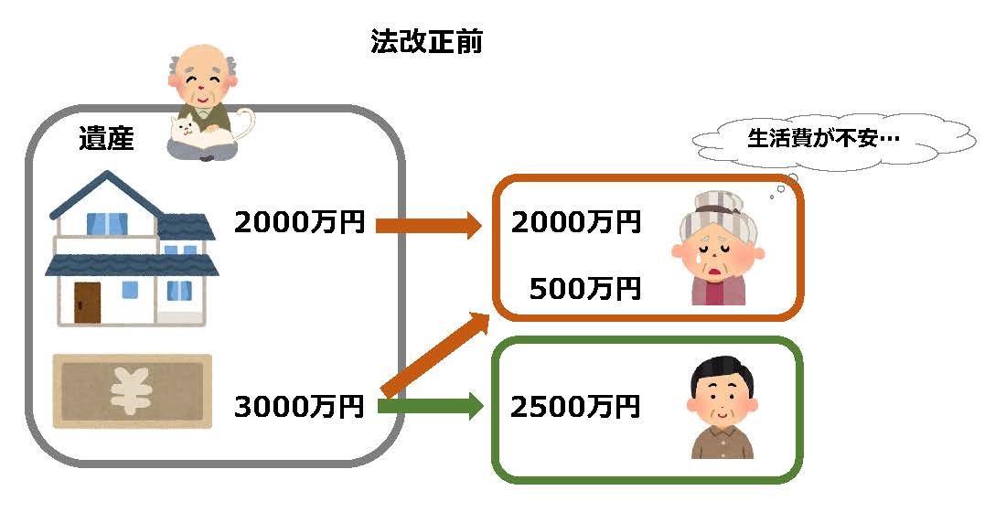 相続について八王子・多摩で会計事務所を営む税理士がわかりやすい言葉で解説