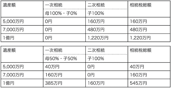 相続税シミュレーション
